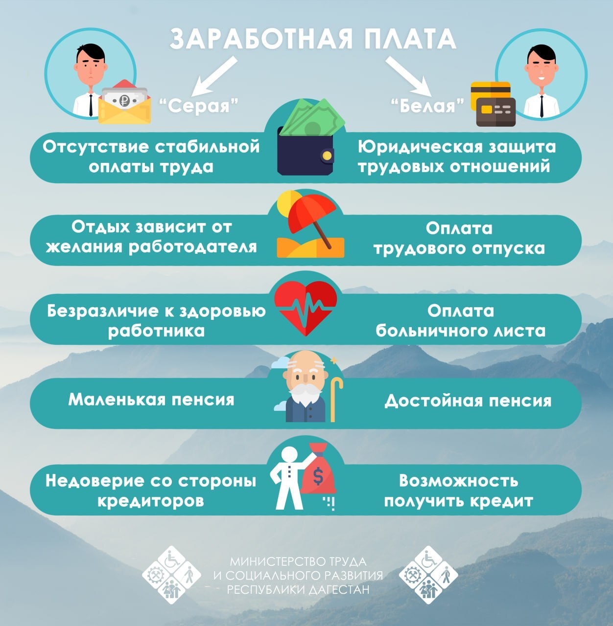 Министерство труда и социального развития Дагестана напоминает гражданам о последствиях неформальной - теневой занятости.