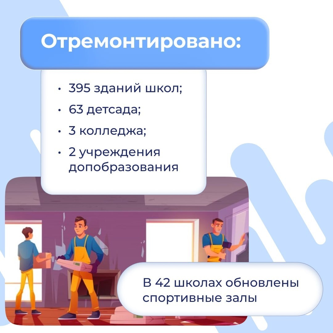 За последние 5 лет наша республика совершила большой скачок в сфере образования! Цифры говорят сами за себя: сотни новых школ, современные технологии, развитие талантов и патриотическое воспитание — всё для будущего наших детей.