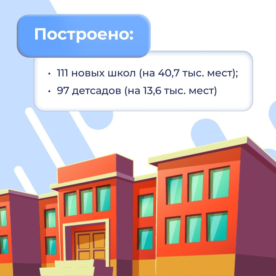 За последние 5 лет наша республика совершила большой скачок в сфере образования! Цифры говорят сами за себя: сотни новых школ, современные технологии, развитие талантов и патриотическое воспитание — всё для будущего наших детей.