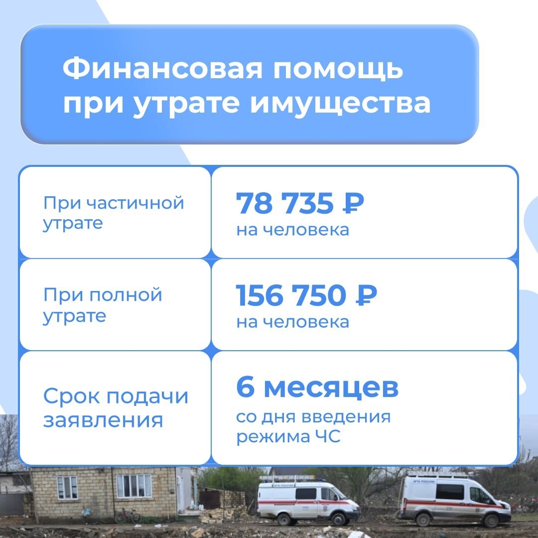 Какие выплаты положены пострадавшим от паводков в Дагестане?