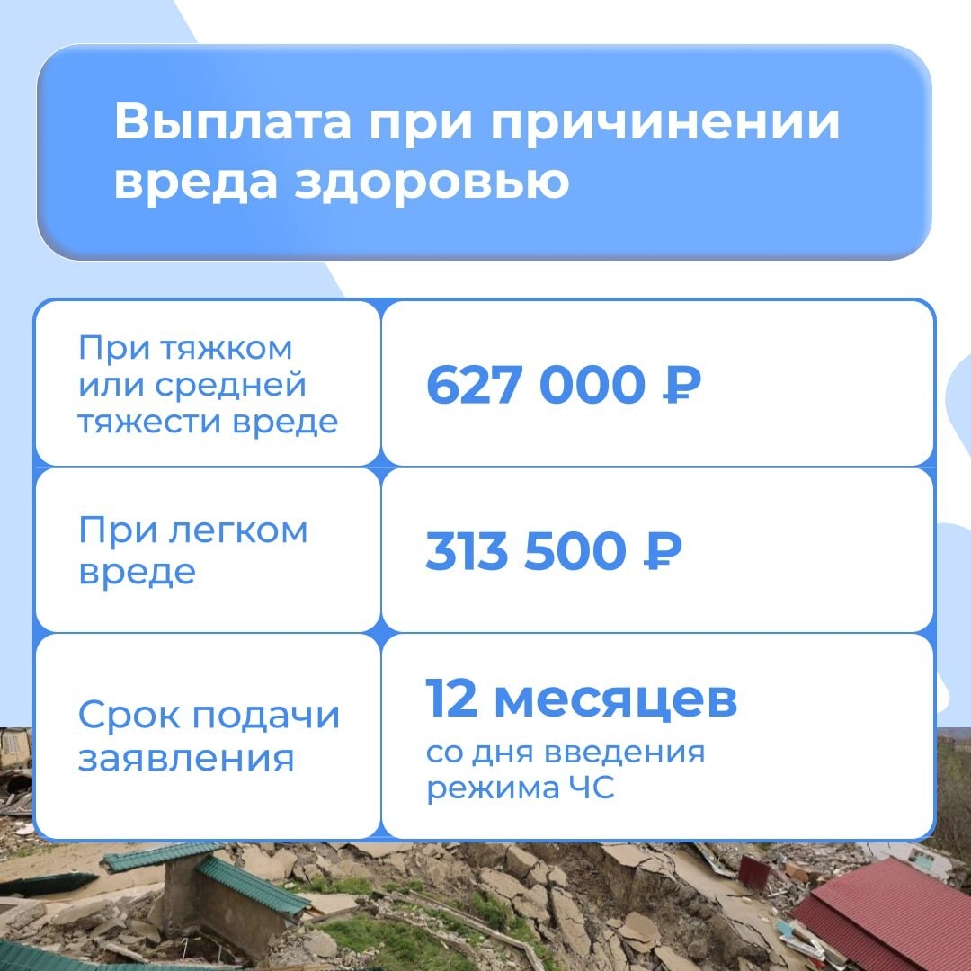 Какие выплаты положены пострадавшим от паводков в Дагестане?